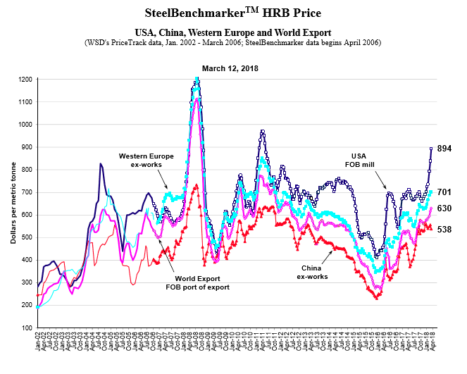Steel and Aluminum Tariffs Construction Cost Impact Gordian