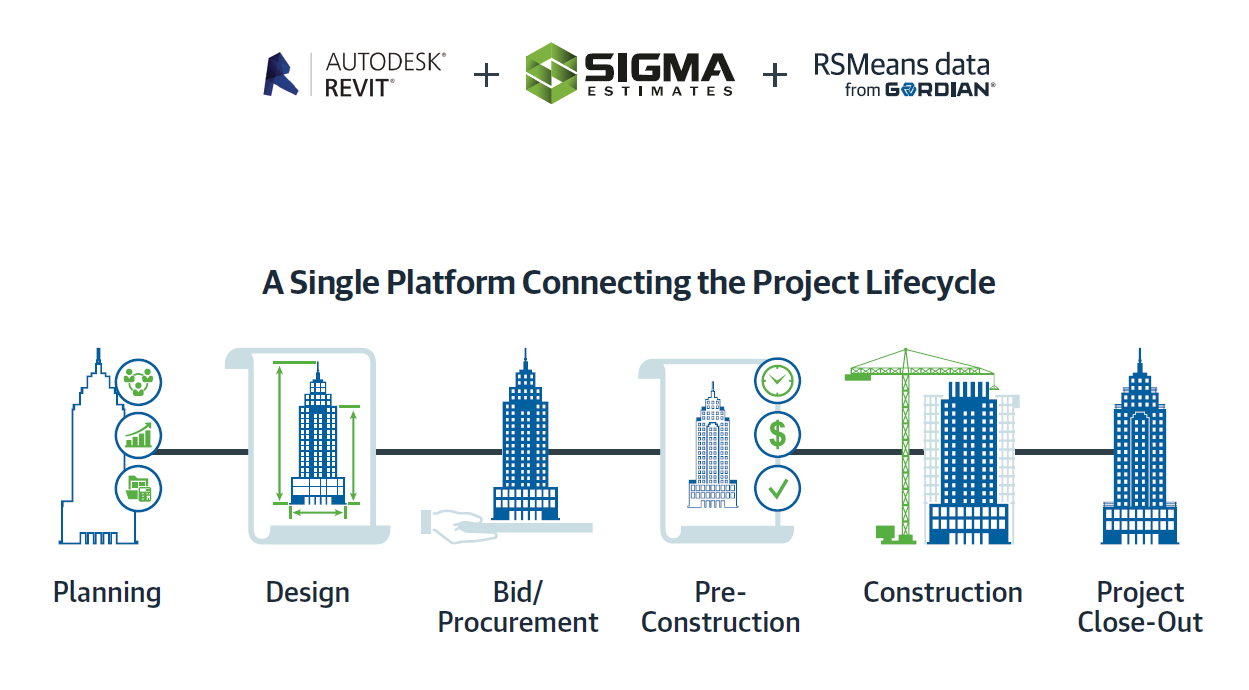 A single platform connecting the project lifecycle.