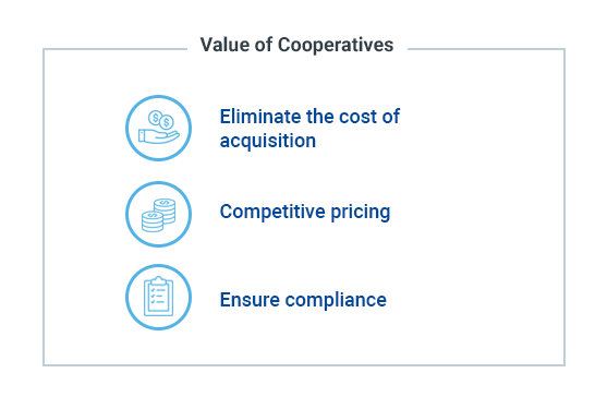 Cooperative Purchasing Insights from Steve Fisher 1