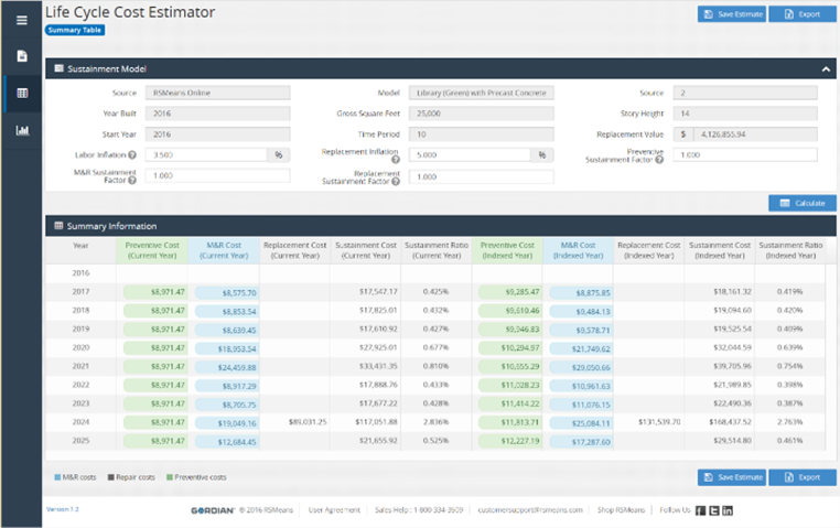 Recap: Using Credible Data for Life Cycle Costing & Budgeting 1