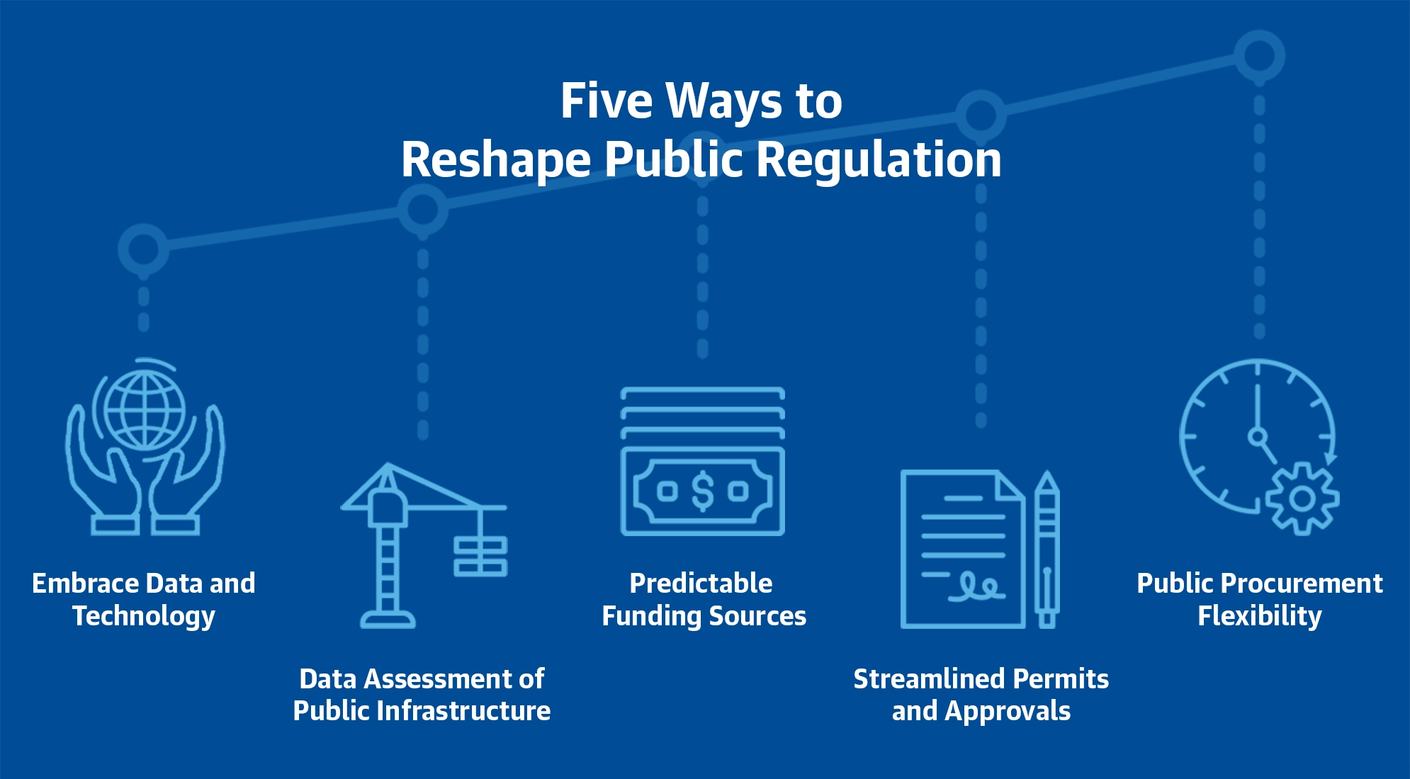 Reshaping the Regulatory Environment to Improve Construction Productivity 3