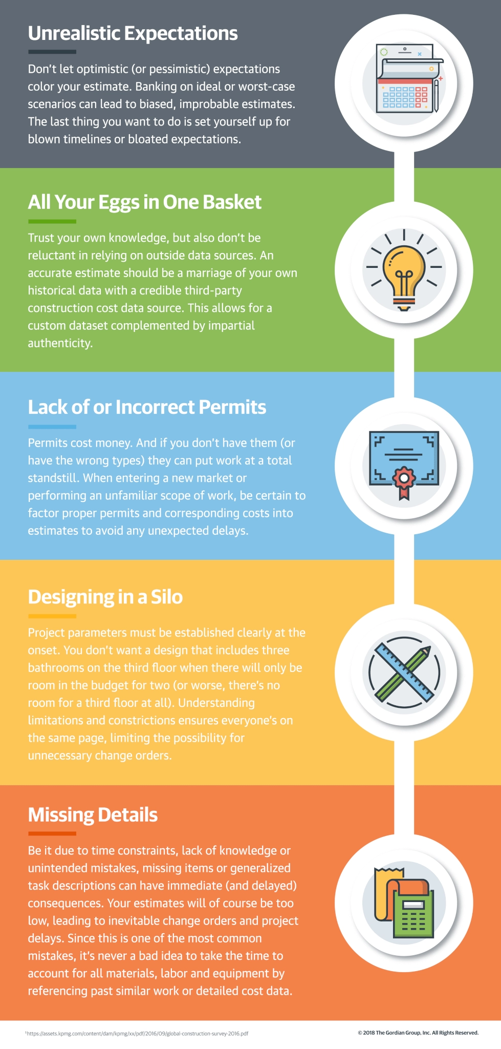 Avoidable Construction Estimating Mistakes