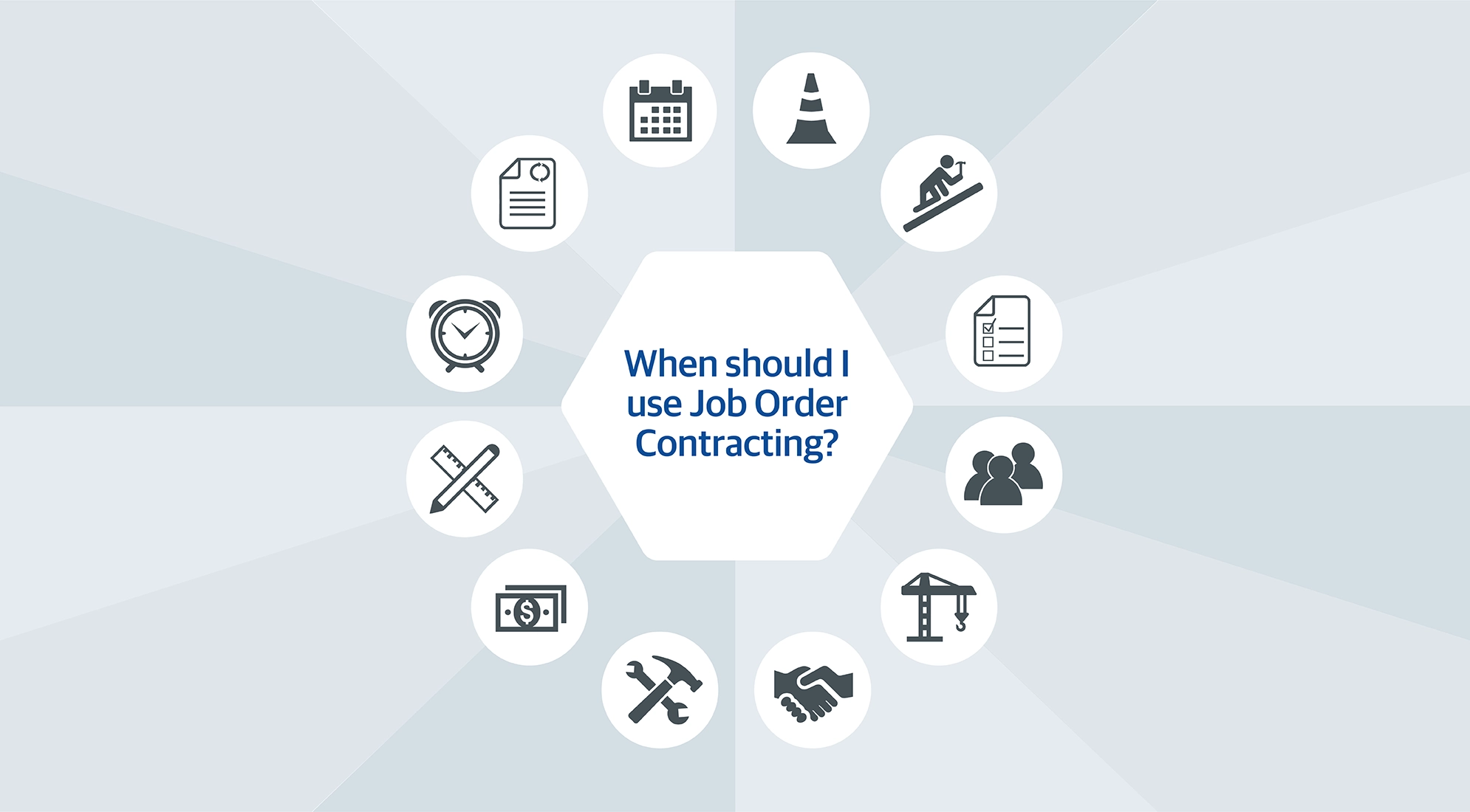 When to Use Job Order Contracting