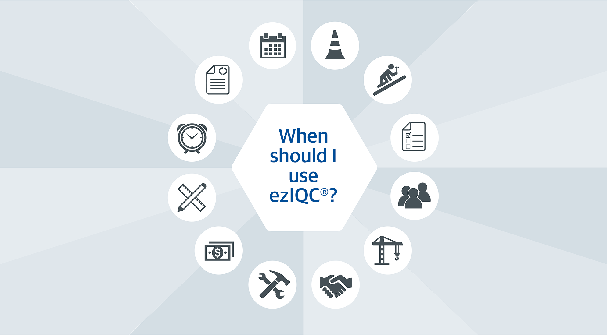 When to Use ezIQC®