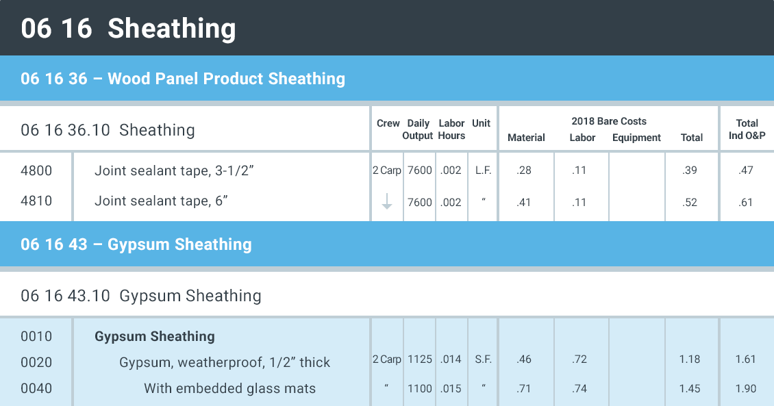 RS Means Data Estimating Software