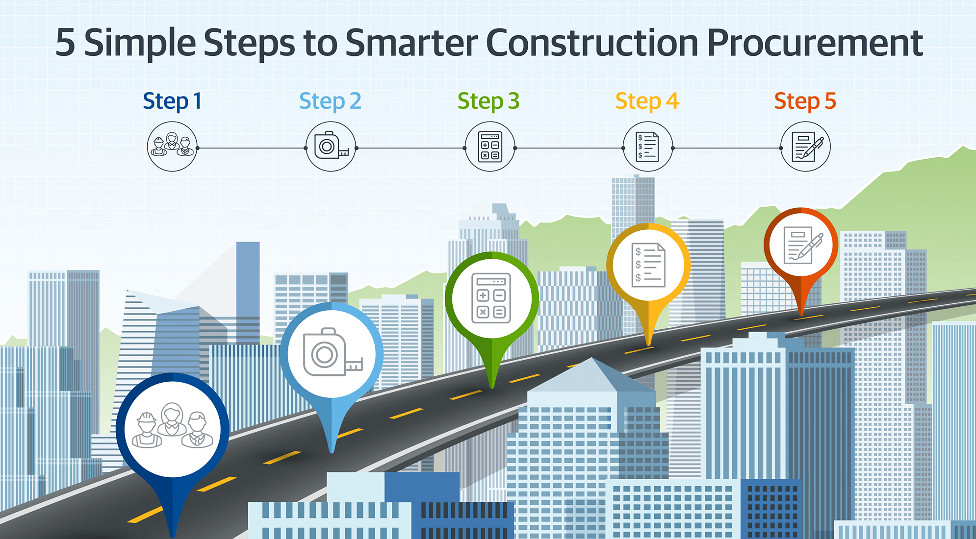 Simple Steps to Smarter Construction Procurement