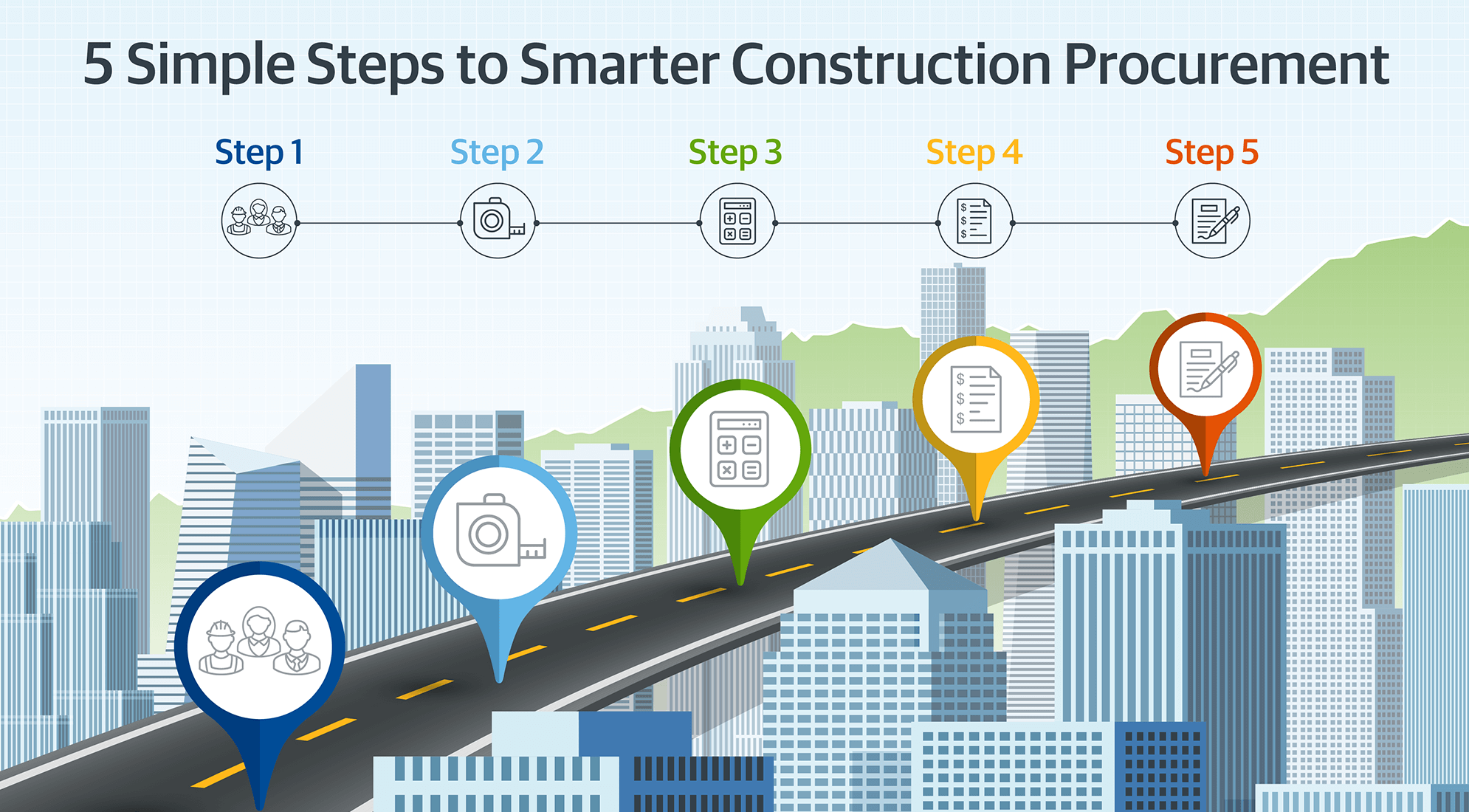 5 Simple Steps to Smarter Construction Procurement 1