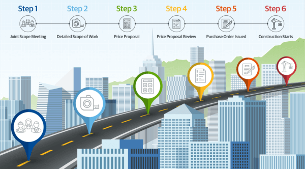 Access ezIQC® in Colorado 8