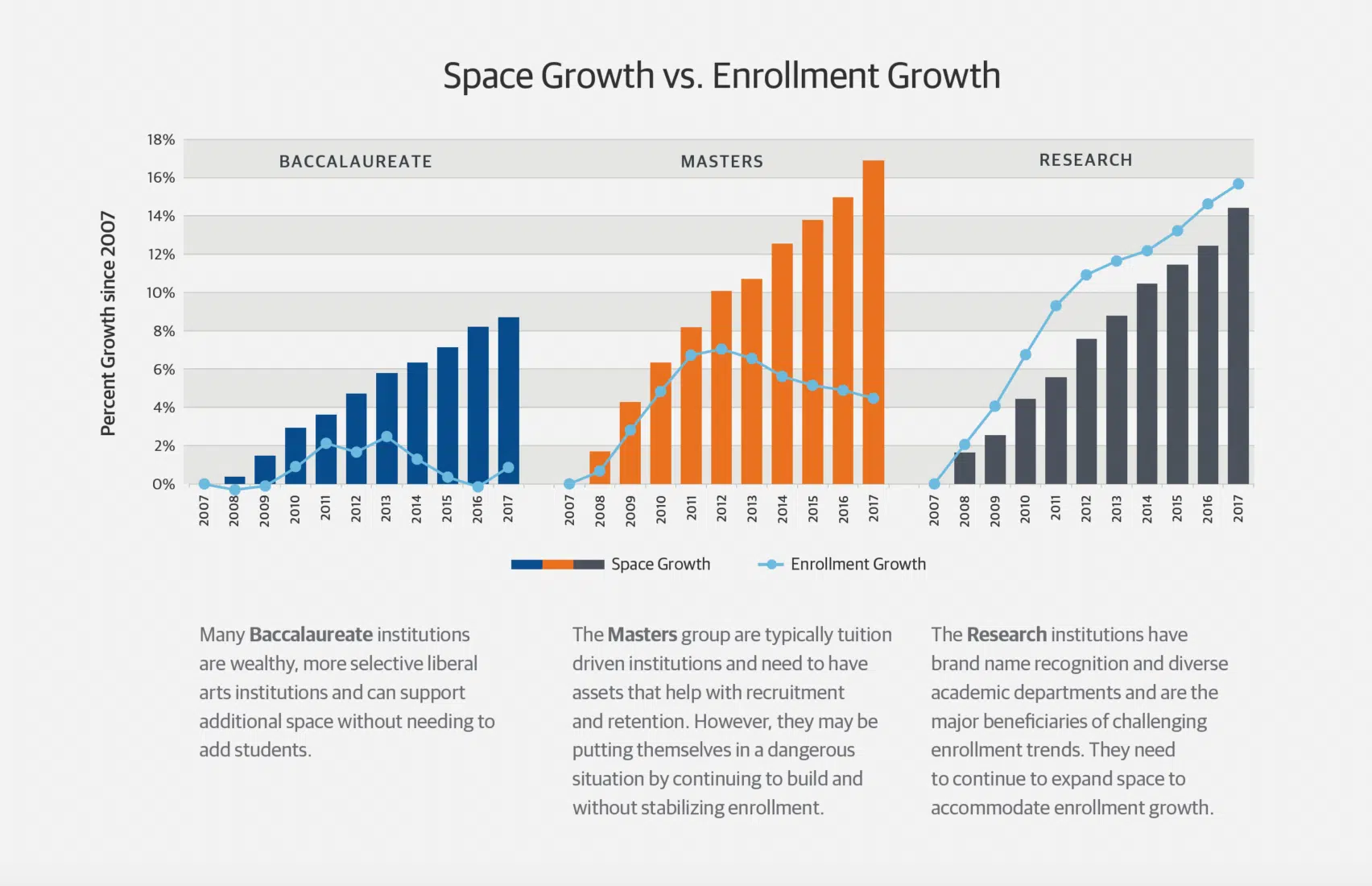 University Facilities Insights from Dan Costello 1