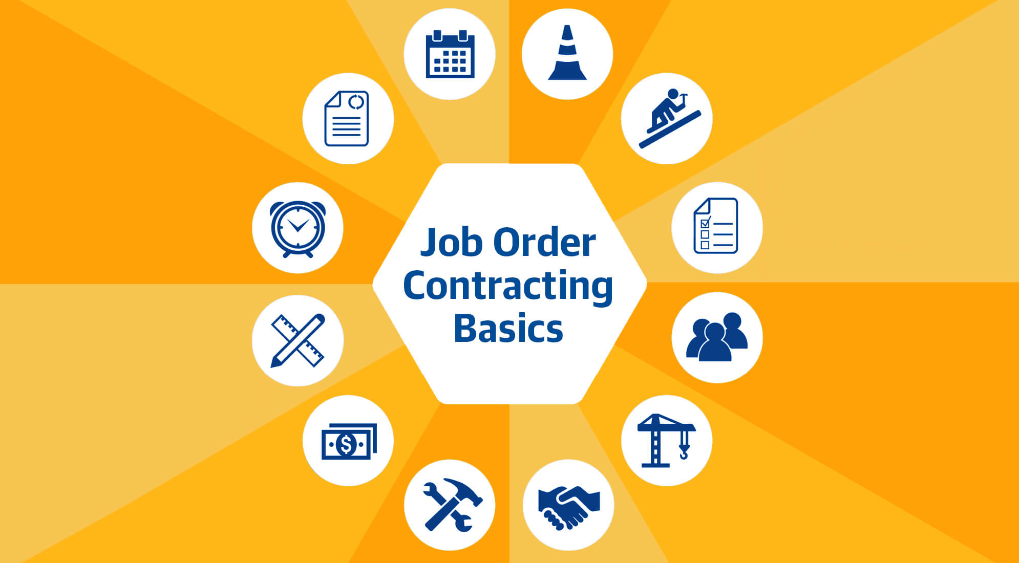 Construction Procurement: Job Order Contracting Basics 3