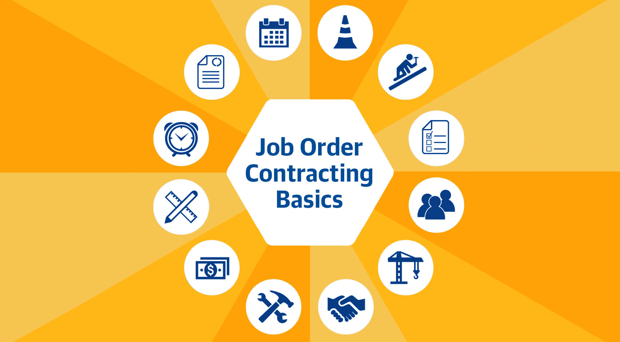 Construction Procurement: Job Order Contracting Basics 1
