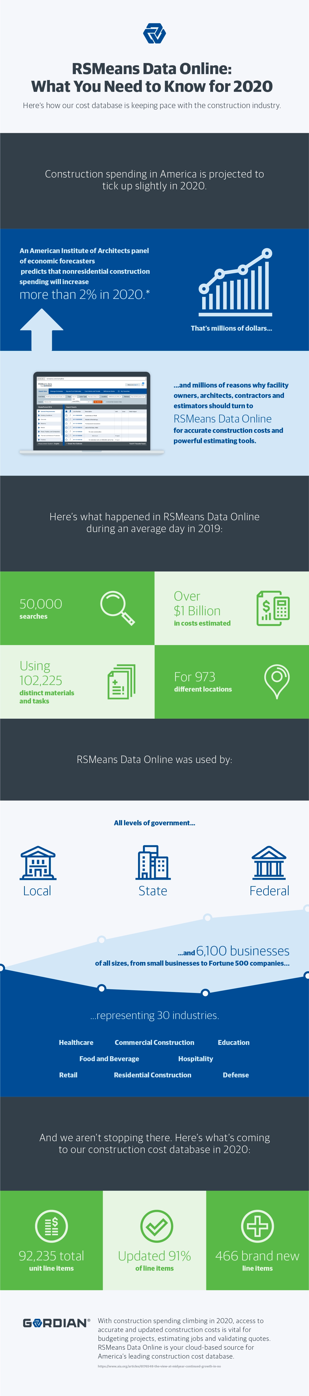 RSMeans Data Online: What You Need to Know for 2020 1