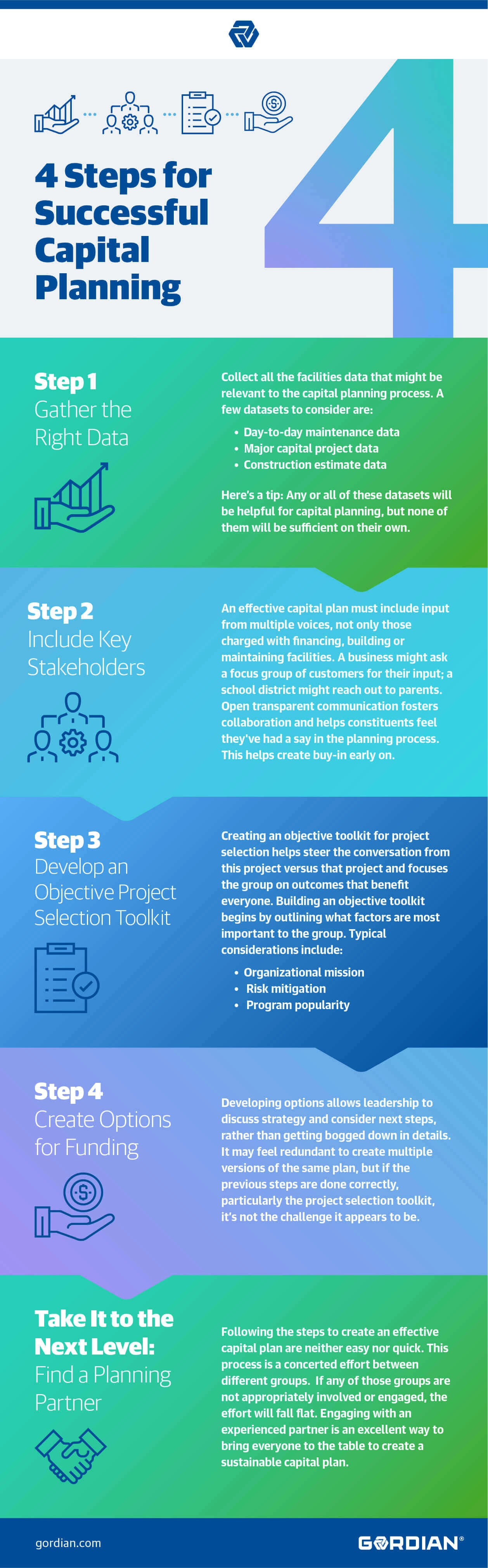 4 Steps for Successful Capital Planning