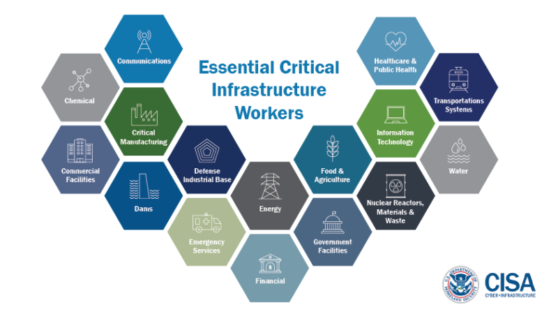 COVID-19: How Federal Agencies and Workers Are Adapting Amid the Crisis 1