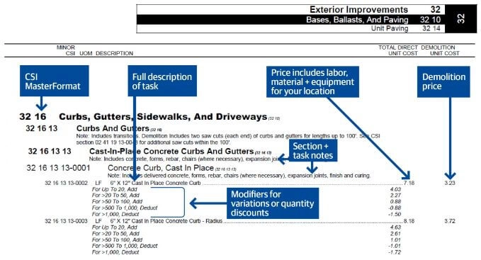 JOC Best Practices: 12 Key Terms for Job Order Contracting 1