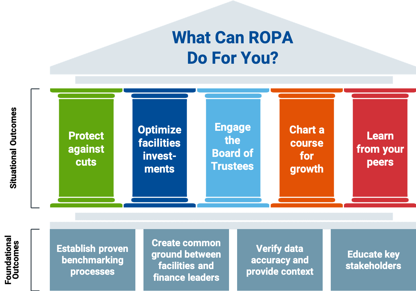 Return on Physical Assets (ROPA) 3 Return on Physical Assets (ROPA) 1