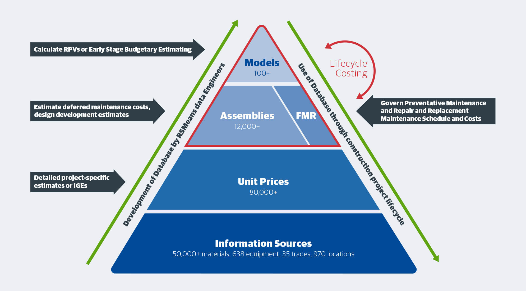 Using Cost Item Assemblies to Improve Estimating Accuracy Gordian