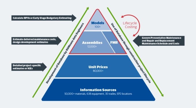 Cost Item Assemblies 