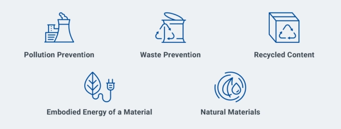 Green Construction Materials Parameters