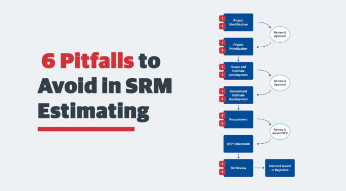 6 Pitfalls to Avoid in Estimating SRM Projects