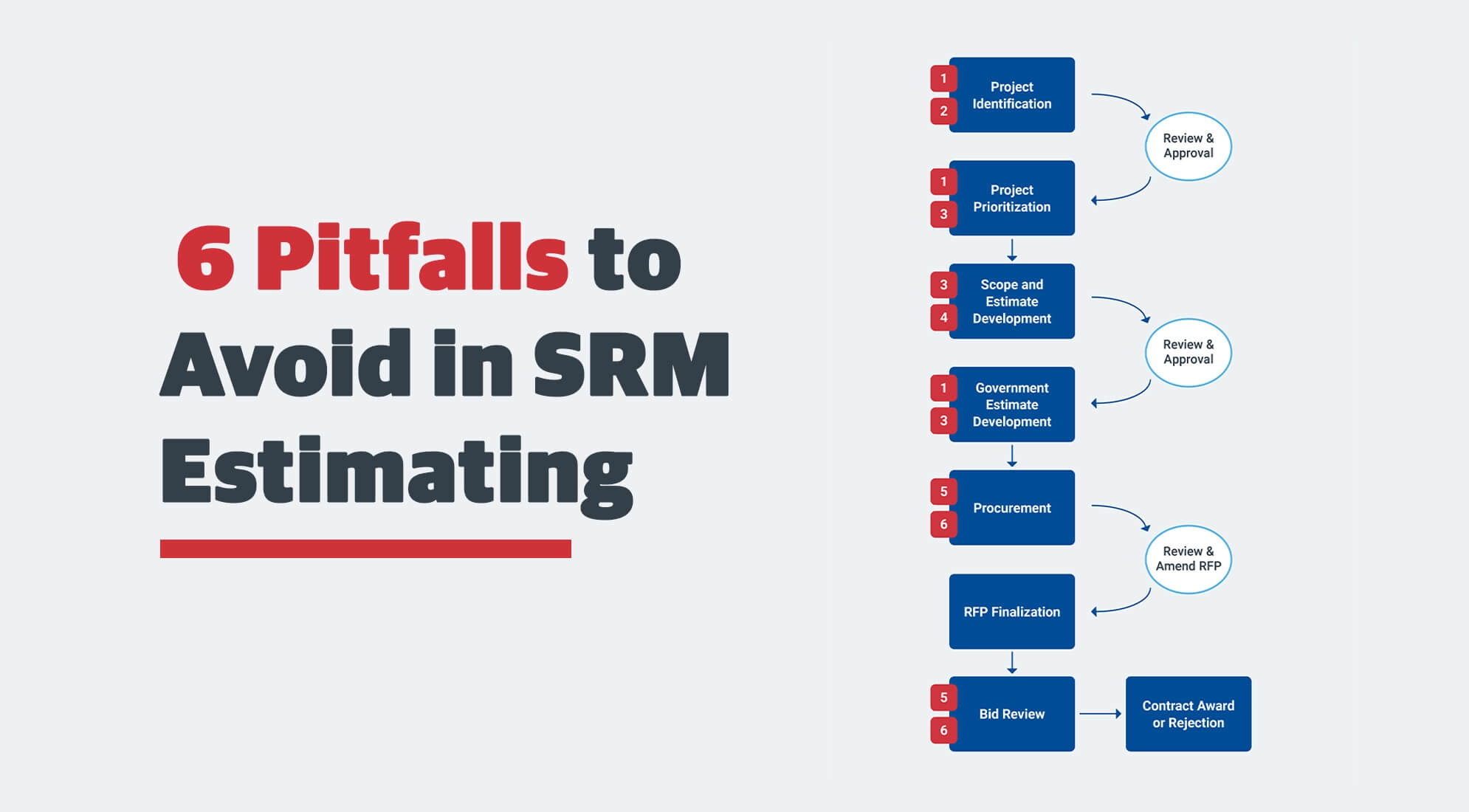 Federal SRM Project Estimate