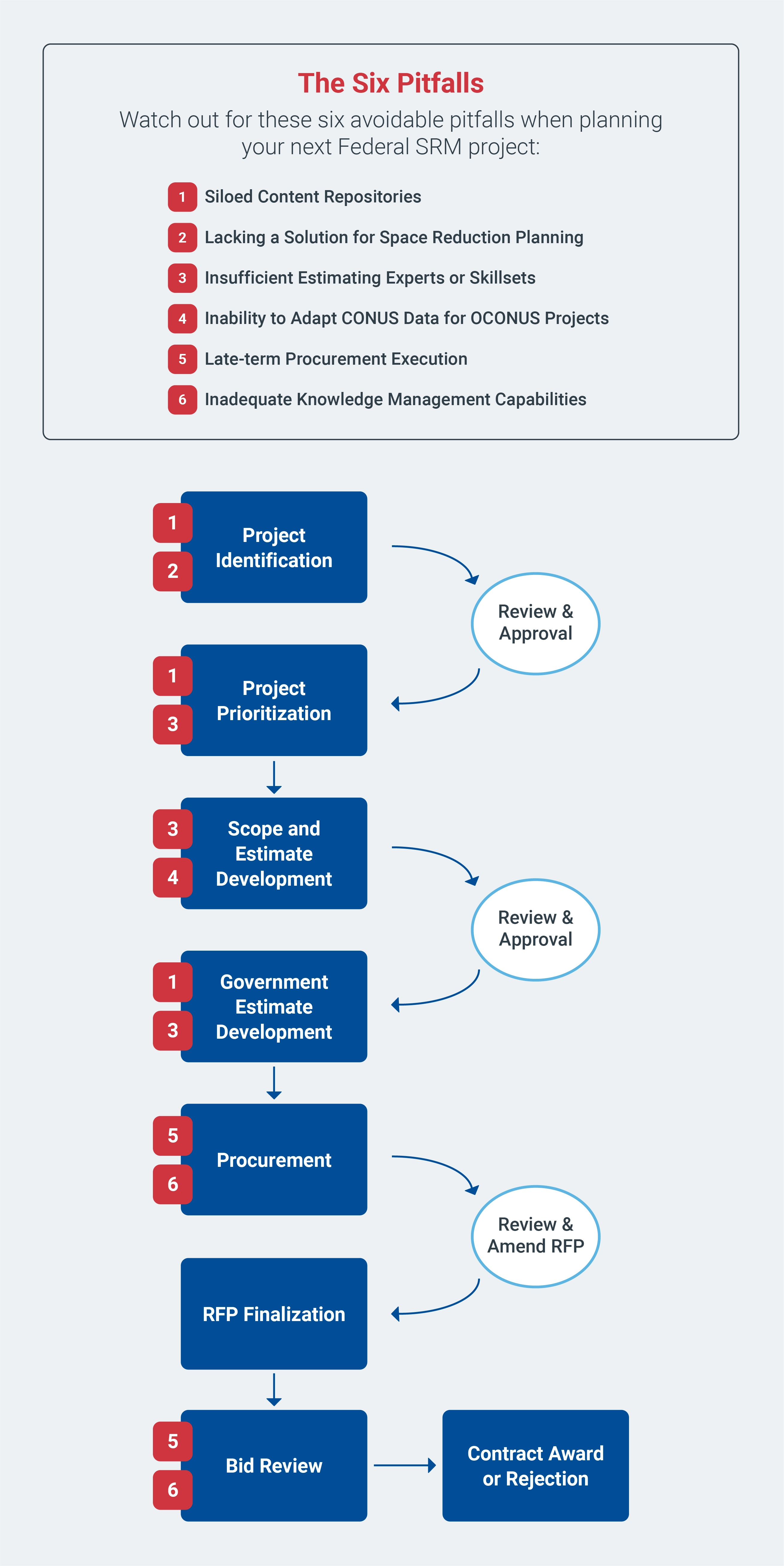 6 Pitfalls to Avoid in Estimating SRM Projects