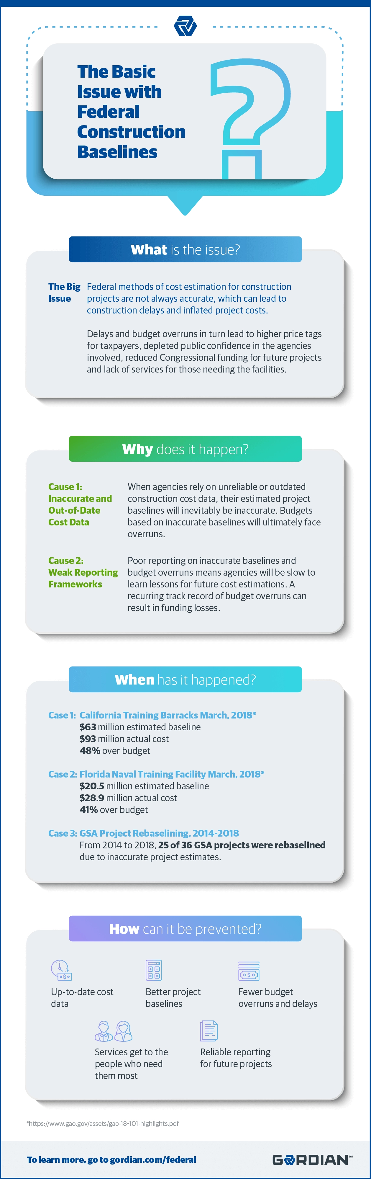The Basic Issue with Federal Baselines
