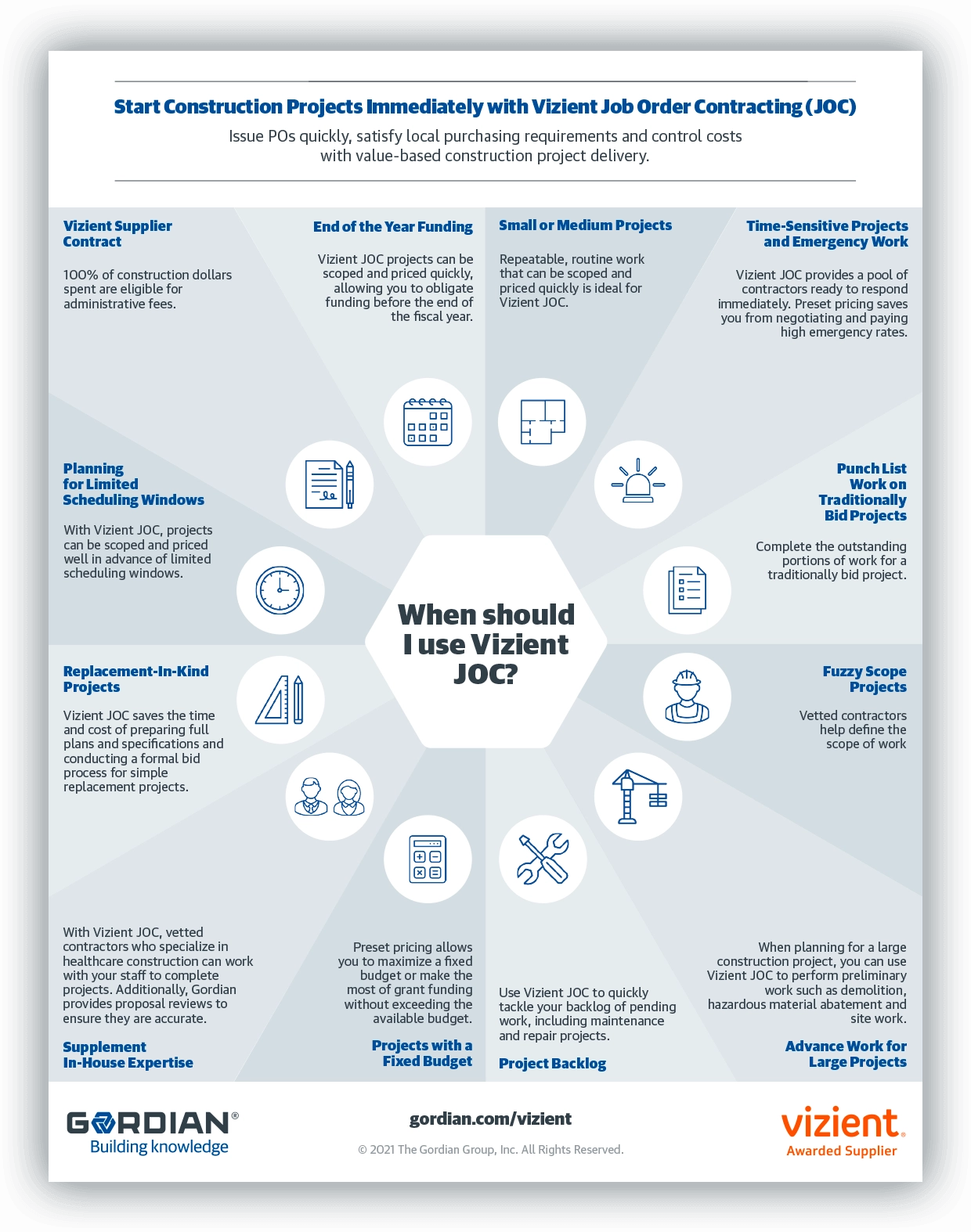 Vizient JOC Infographic Cover