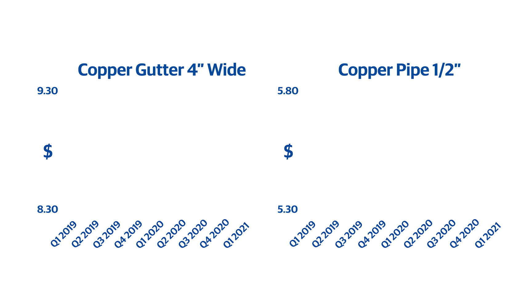 copper construction material cost updates comparison