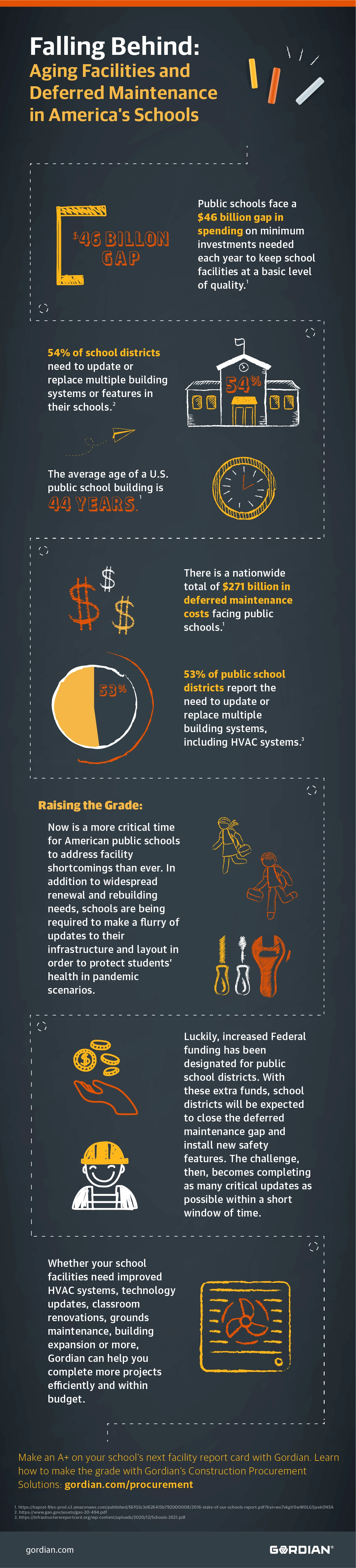 construction procurement infographic