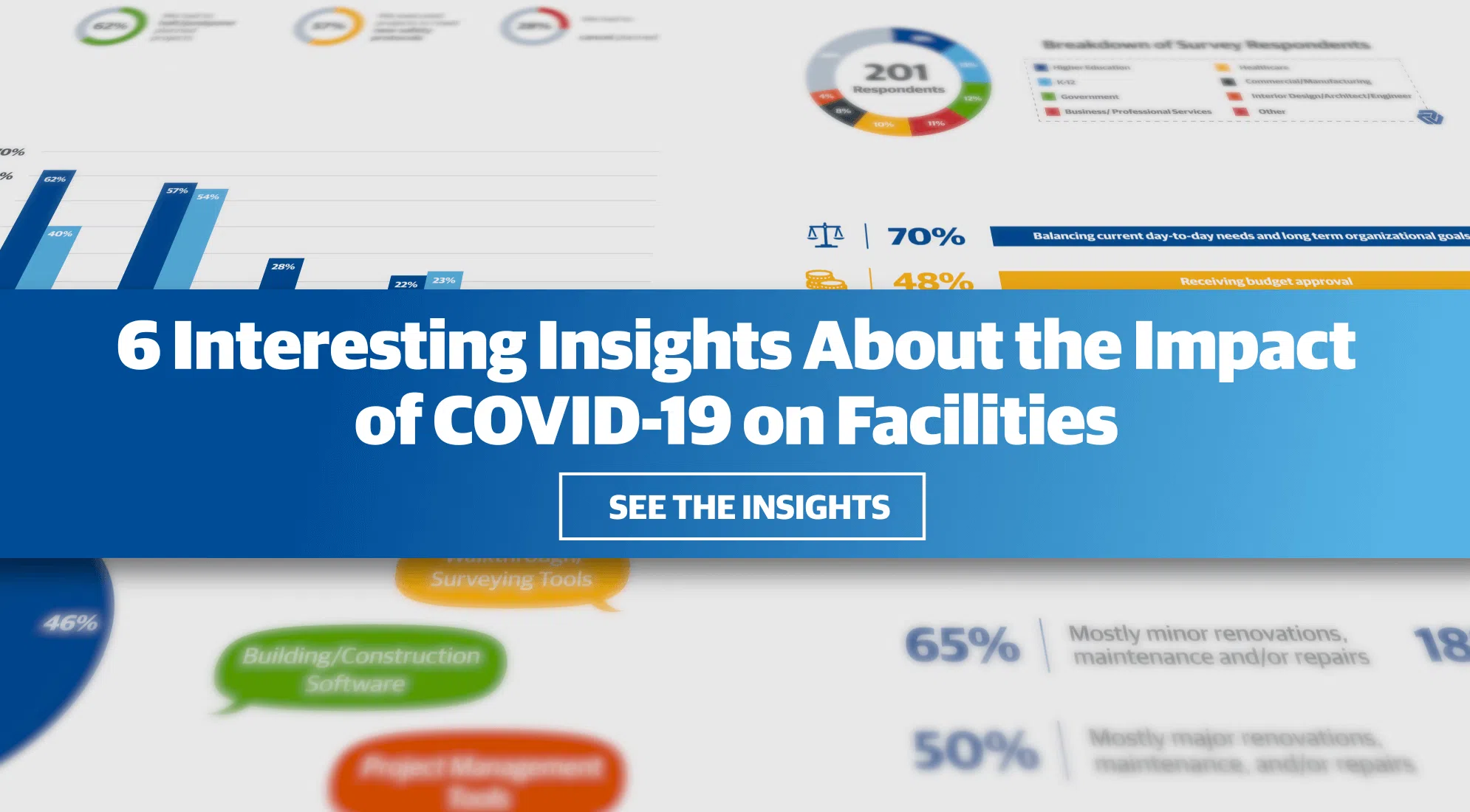 6 Interesting Insights About the Impact of COVID-19 on Facilities 3