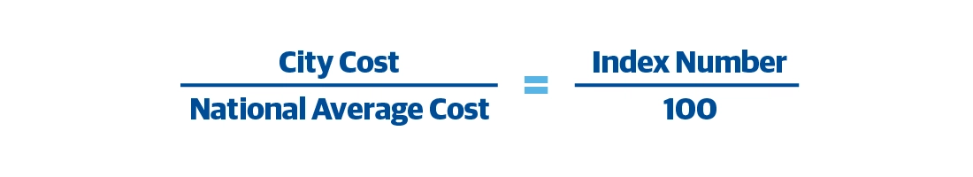 City Cost Index Equation