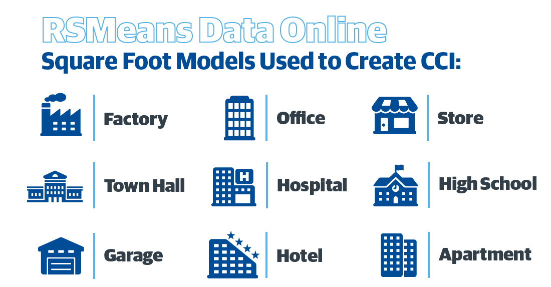 City Cost Index: Everything You Need to Know 2 City Cost Index Most Common Buildings