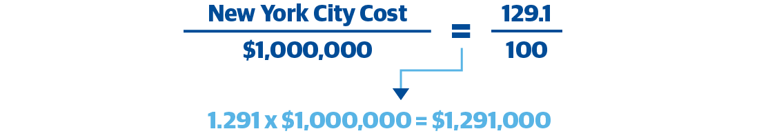 City Cost Index Equation Example