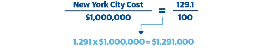 City Cost Index: Everything You Need to Know 4 City Cost Index Equation Example