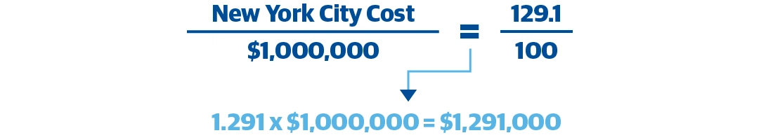 City Cost Index Equation Example