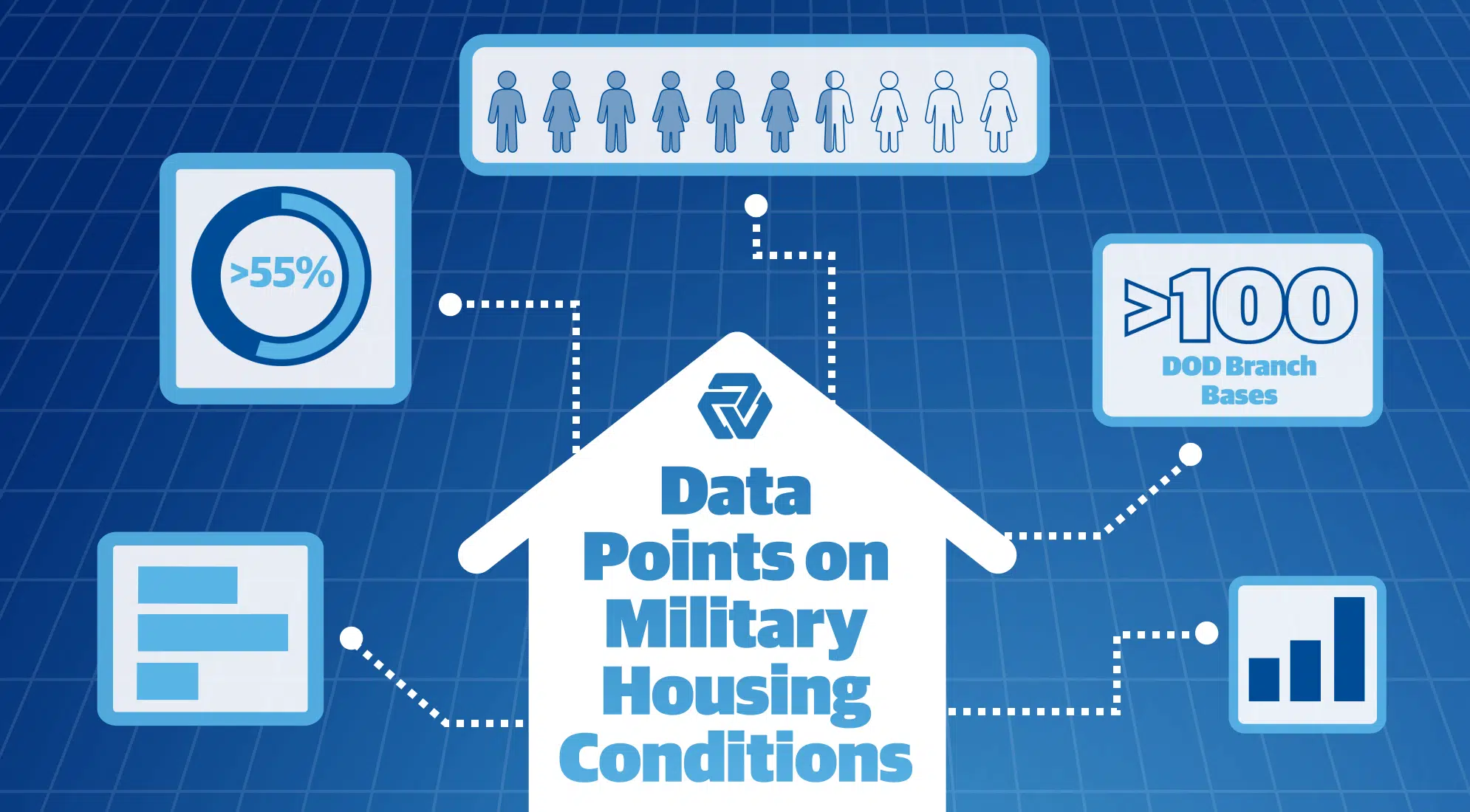 7 Data Points on Military Housing Conditions