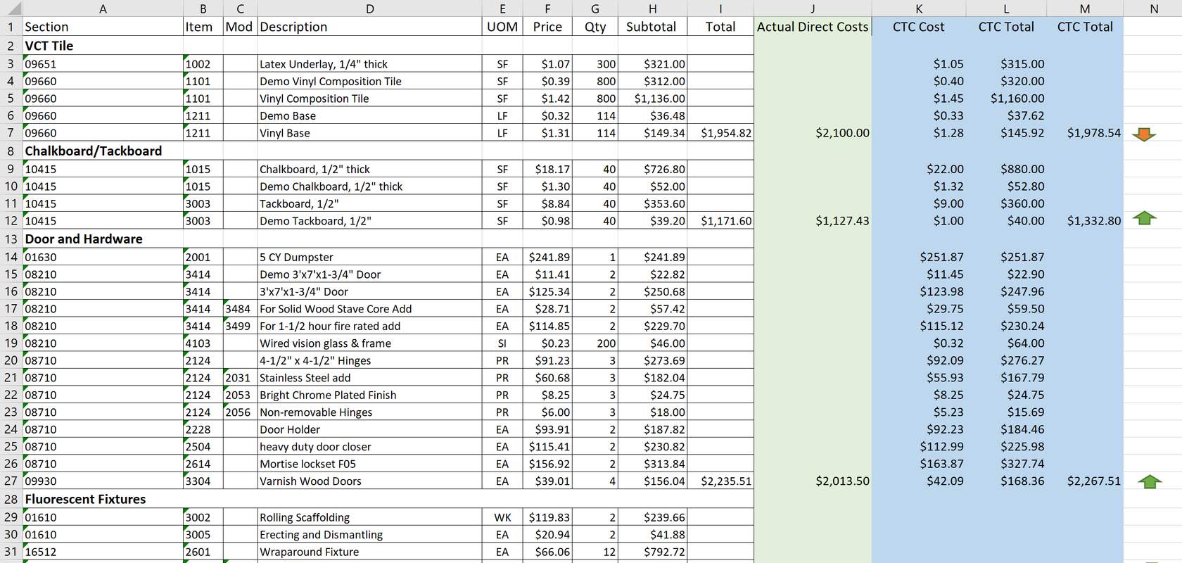 How to Calculate a JOC Adjustment Factor Gordian