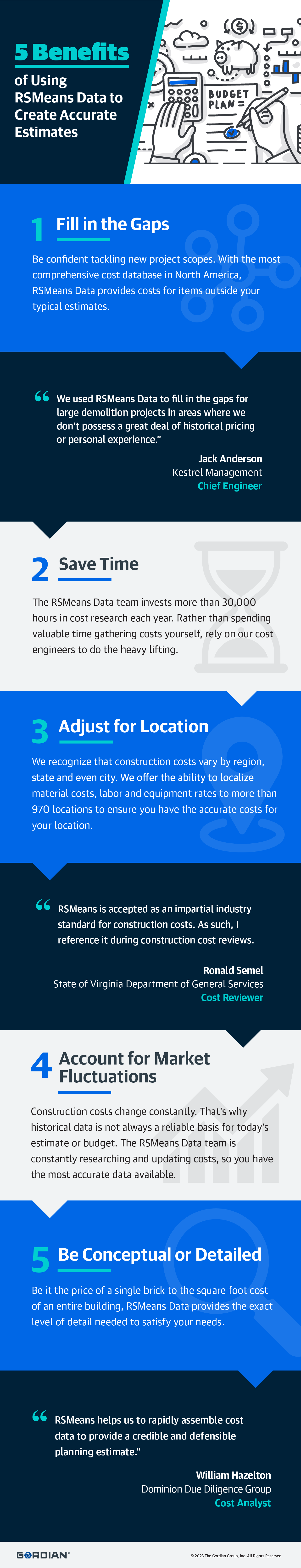5 Benefits of Using RSMeans data to Create Accurate Estimates Infographic