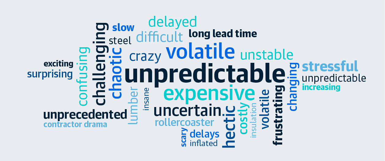 2023 Construction Cost Trends Webinar Word Cloud