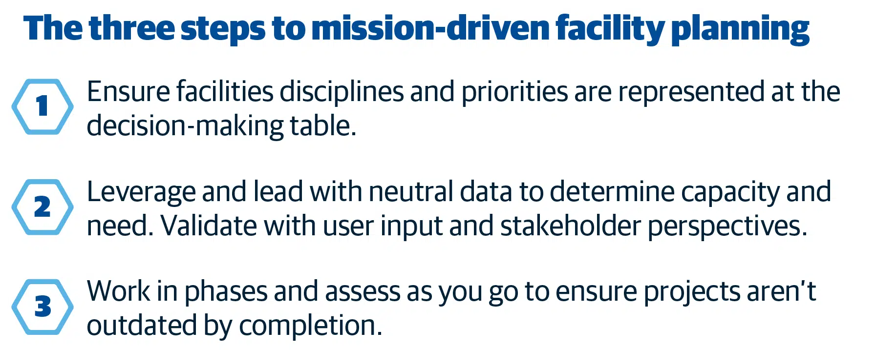 Three Steps to Mission-driven Facilities Planning graphic