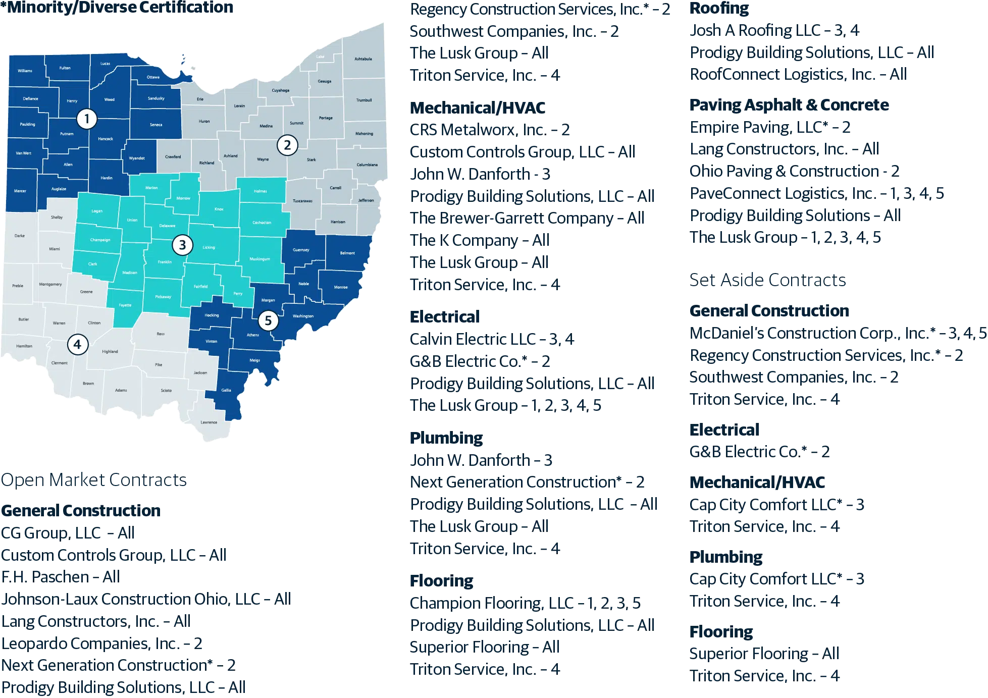 ezIQC Procurement Ohio Equalis Map