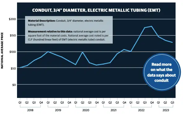 what the data says about copper wire emt conduit