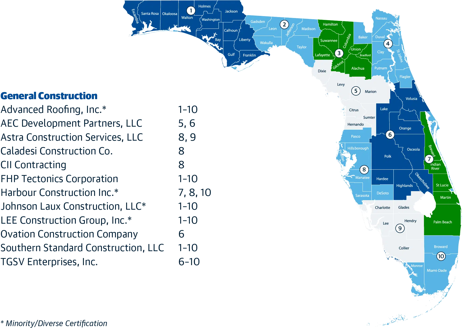 OMNIA Partners Florida Map