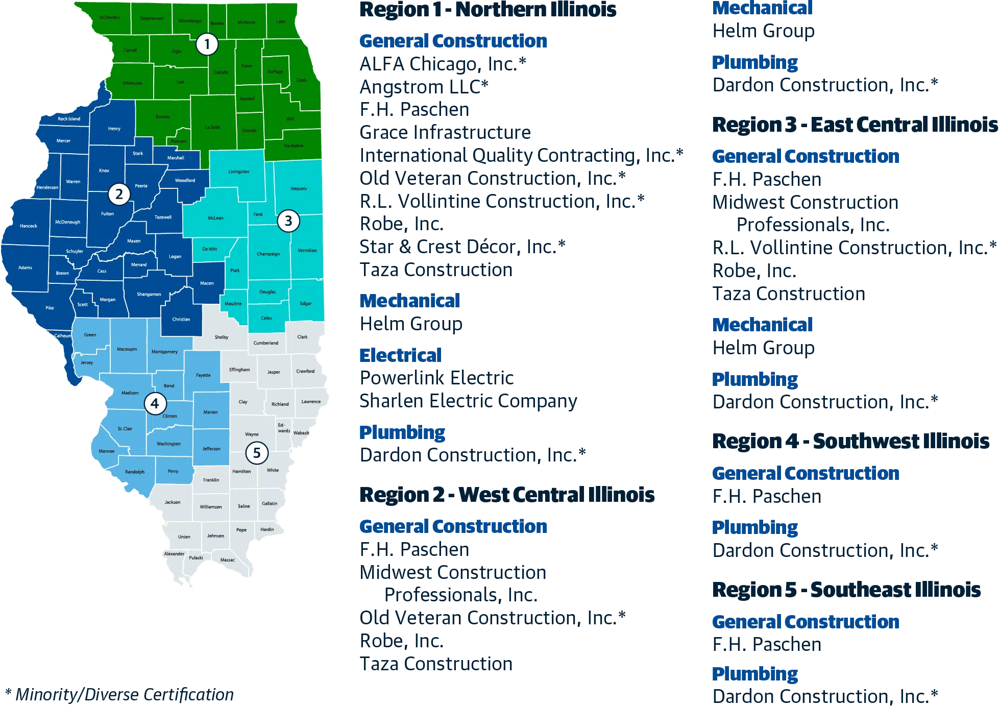 Equalis Contractor Service Areas