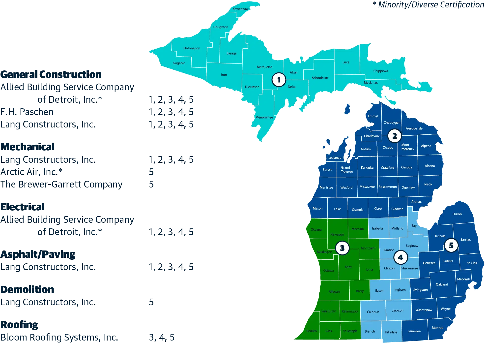 Michigan Contractor Service Area