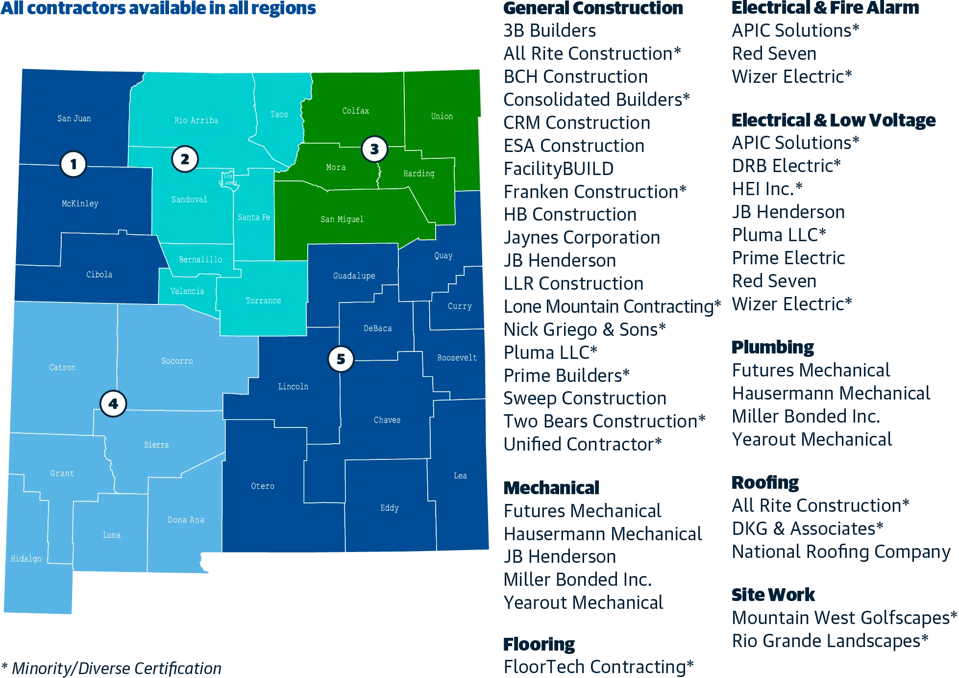 OMNIA Partners Map