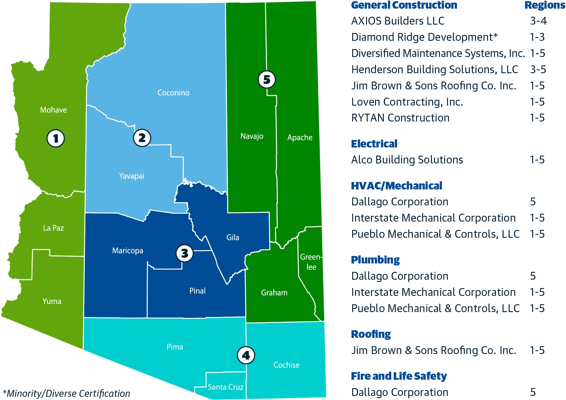 Sourcewell Arizona Contractor Service Area Map
