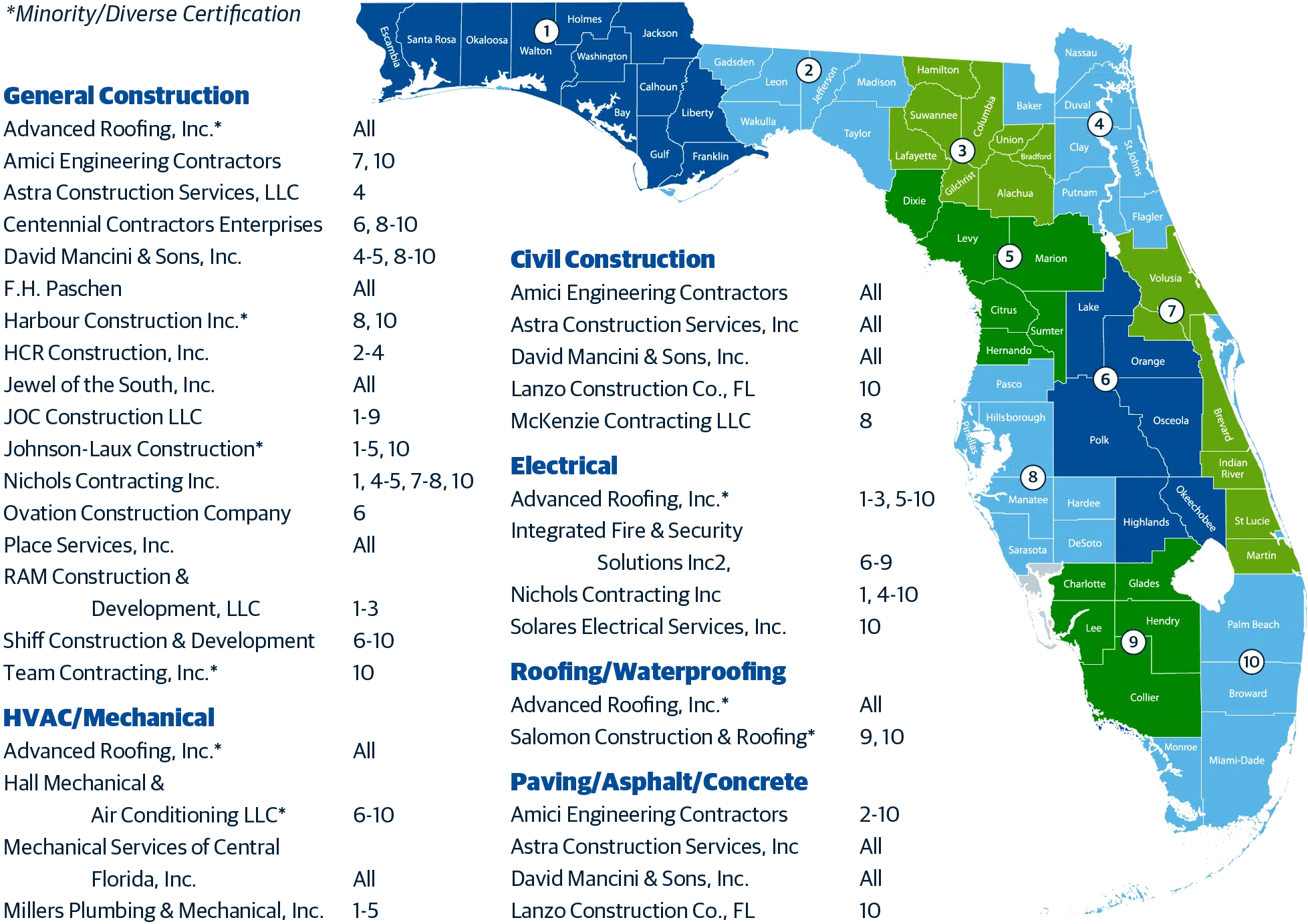 Sourcewell Florida Map