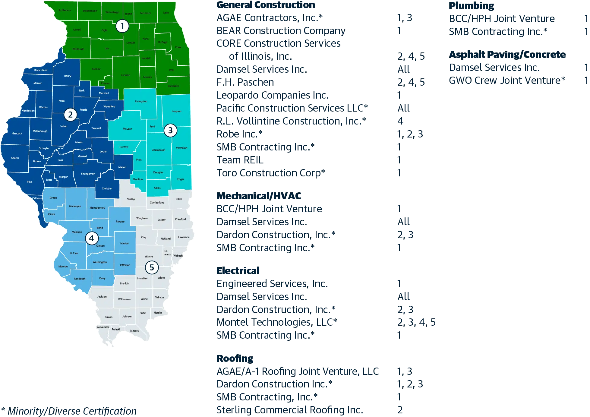 Sourcewell Contractor Service Areas